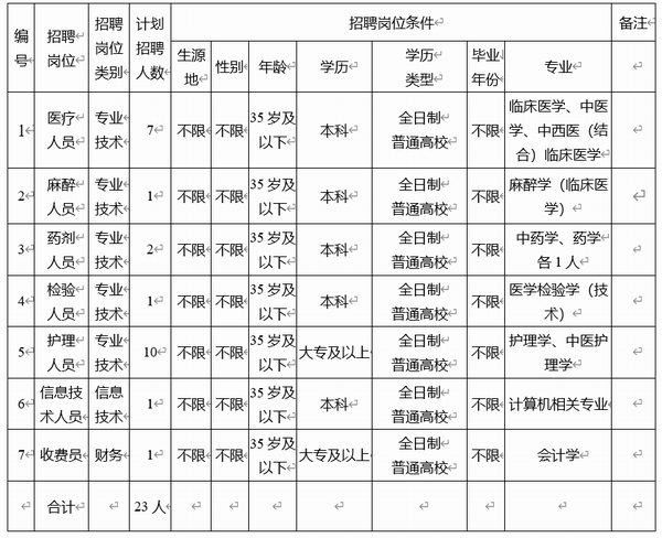 2020楚雄人口_云南楚雄(2)