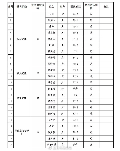 2020年上派大约人口_2020年人口普查图片(2)