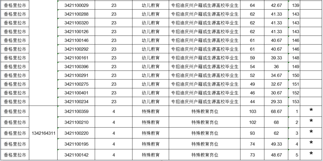 2020年末迪庆州人口_人口老龄化图片