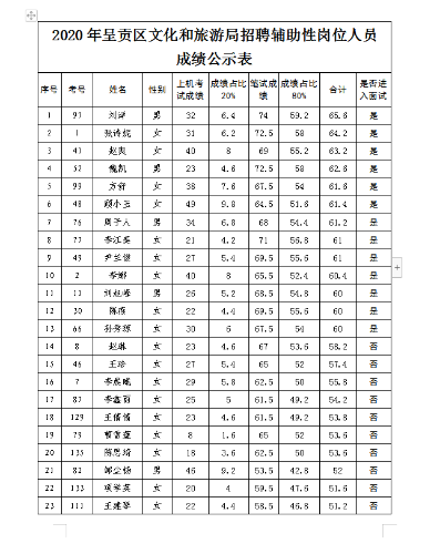 昆明市区人口2020_2020年昆明人口将达850万,中心城区开发强度降低,买房去哪里
