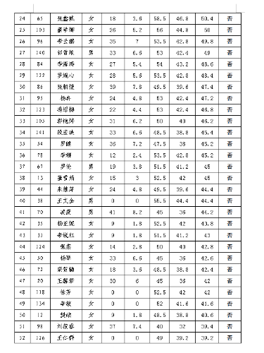 昆明市区人口2020_2020年昆明人口将达850万,中心城区开发强度降低,买房去哪里