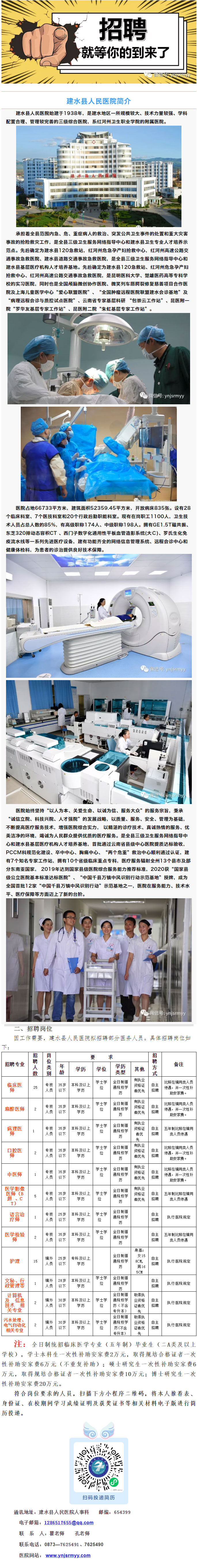 建水县人民医院2021年招聘信息
