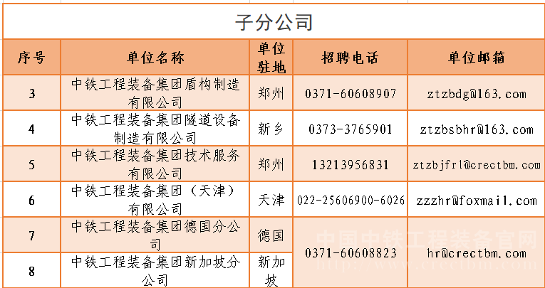 中铁装备招聘_中铁装备招聘图片