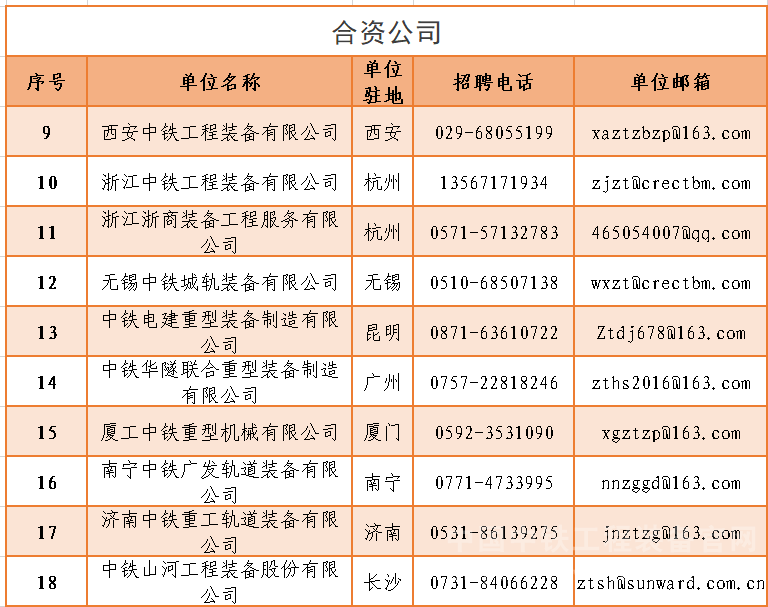 中铁装备招聘_中铁装备招聘图片
