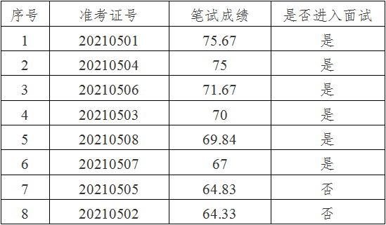 2021中国人口最多的县_中国人口最多的县级市 县 村(3)