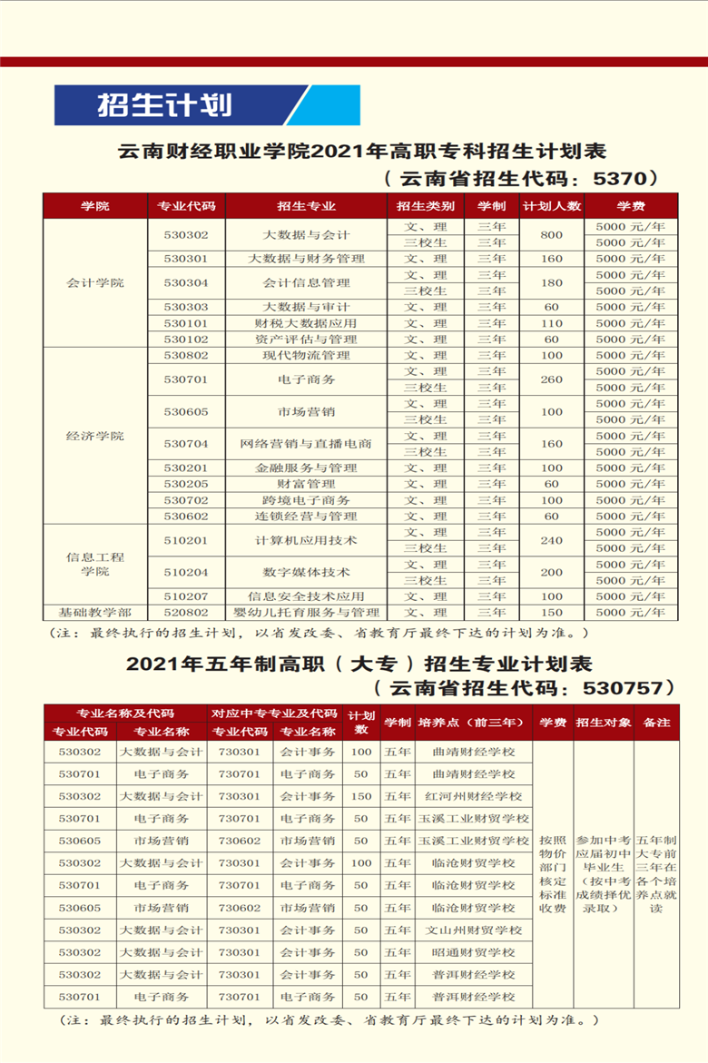2021年云南财经职业学院招生简章