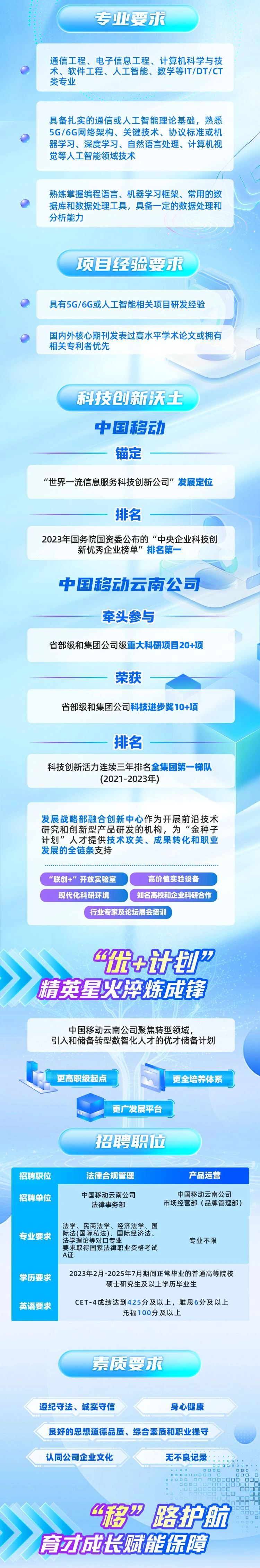 名单