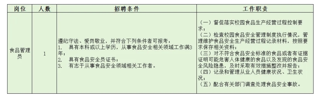 名单