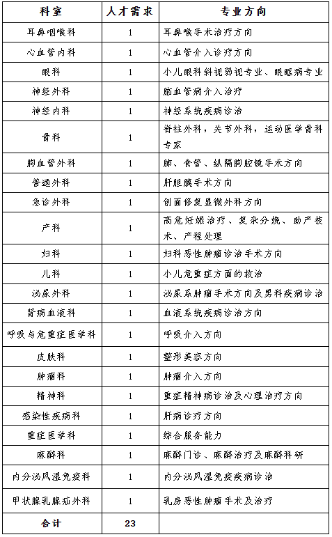 名单