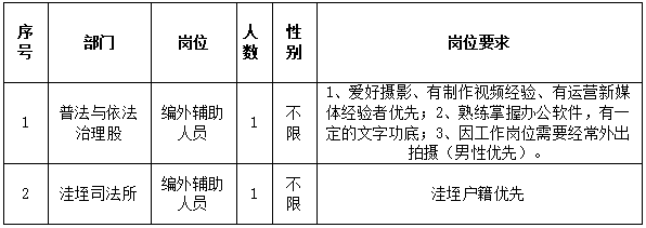 名单