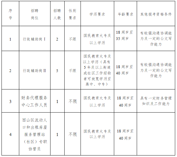 名单