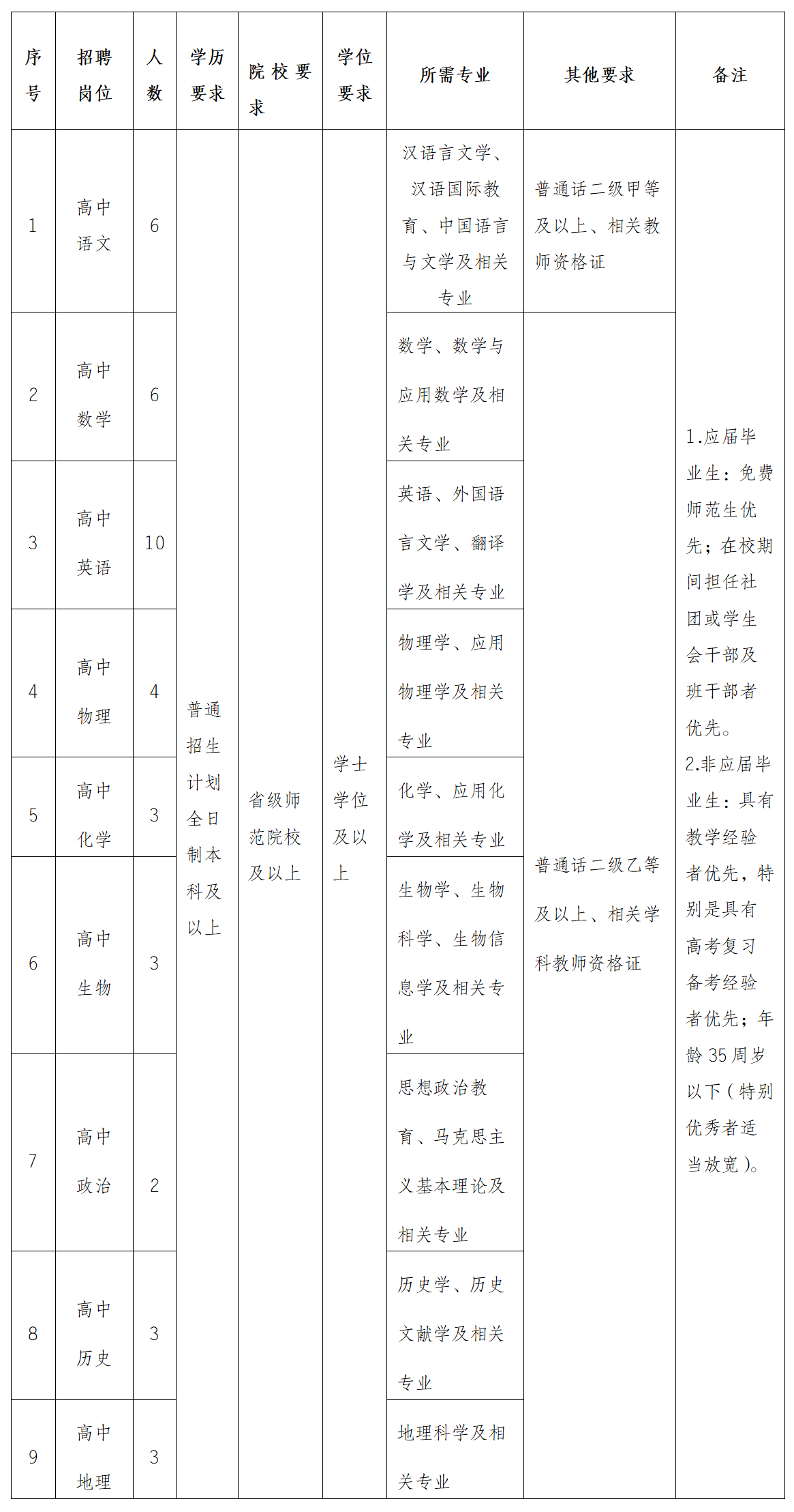名单