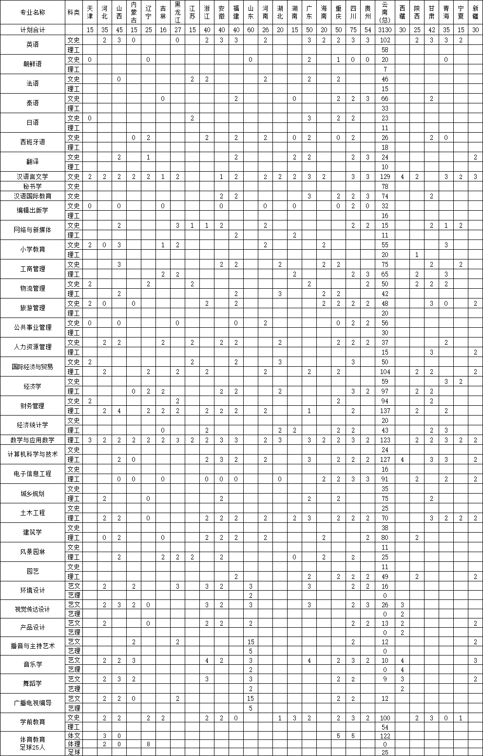 上海理工大学是几本_湖南有哪些大学是重本_武汉船舶大学是2本吗