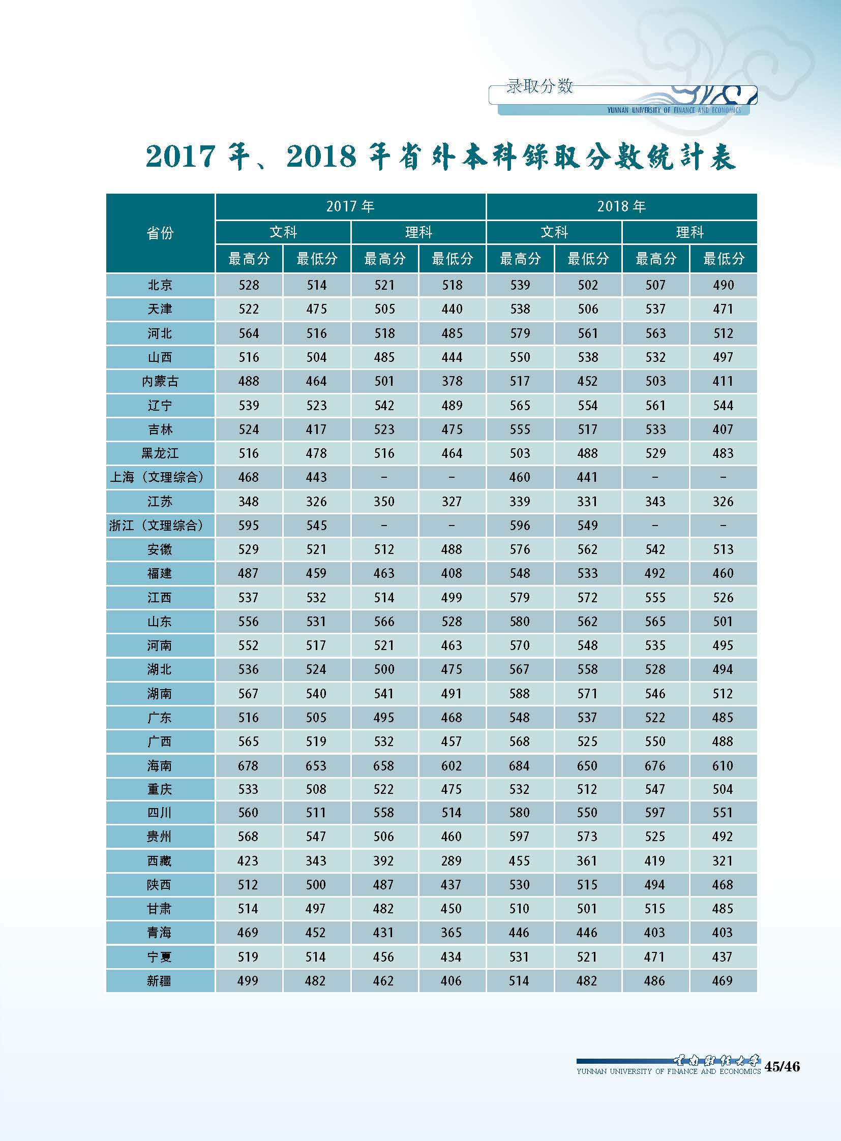 各军校在山东录取分数线_山东军校录取分数线_军校入取分数2020山东