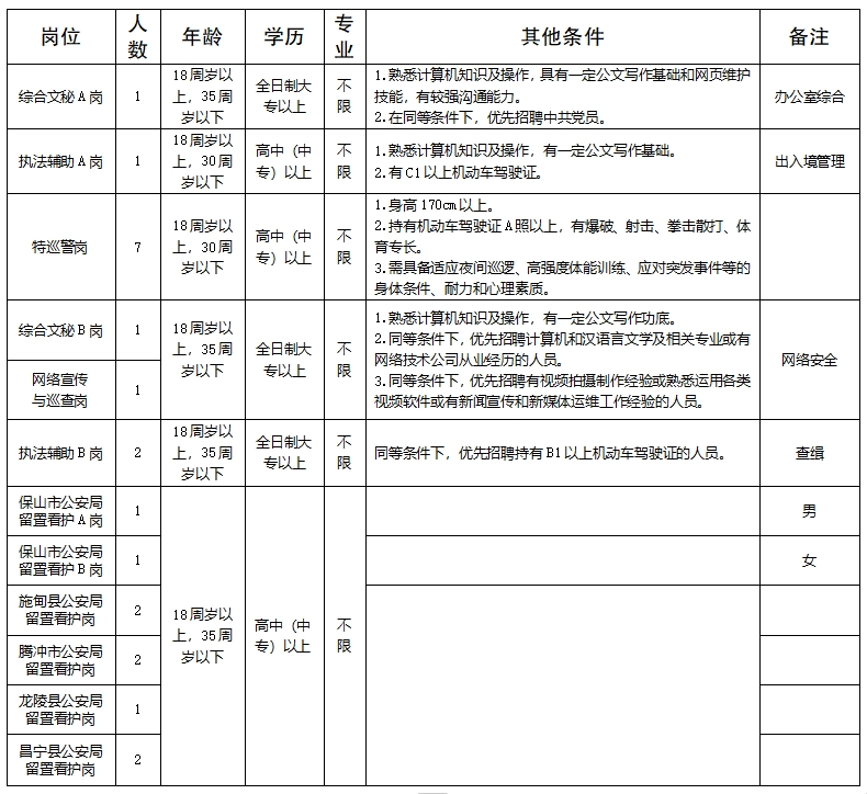 名单